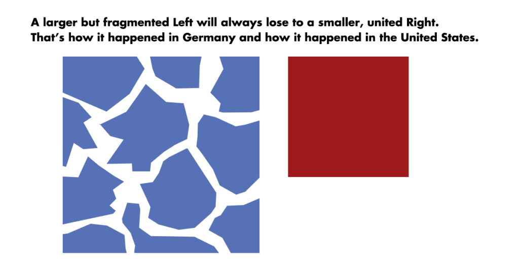 fragmented left vs unified right